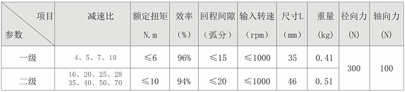 PS42減速機參數