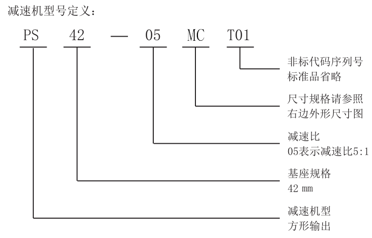 減速機型號定義