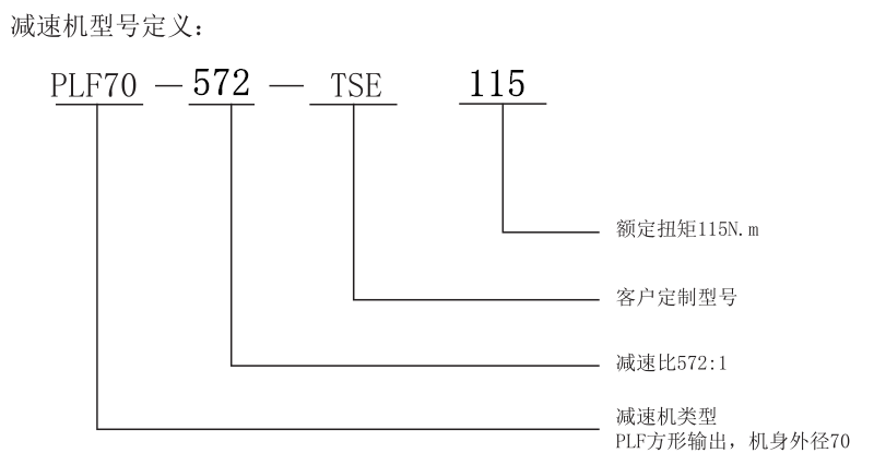 減速機(jī)型號定義