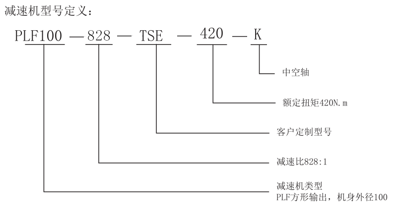 型號定義