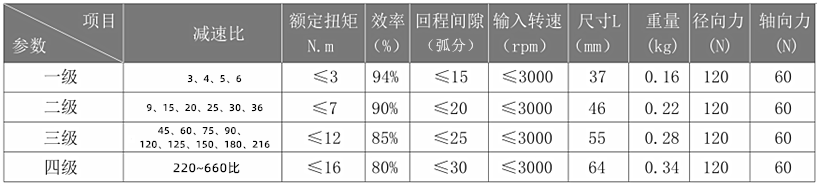 行星減速機(jī)參數(shù)