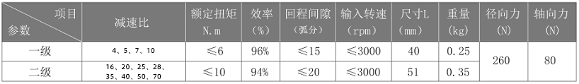 行星減速機參數