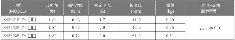 42mm步進電機參數