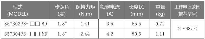 42mm步進電機參數(shù)